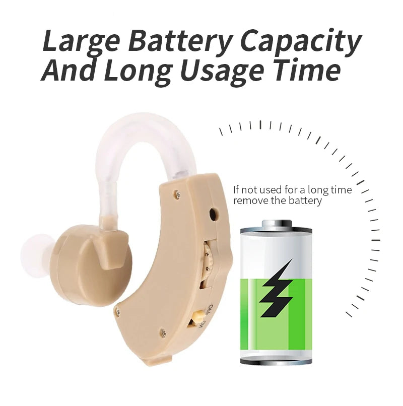 Sound Increaser for Ear