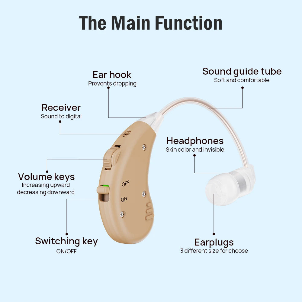 Sound Increaser for Ear
